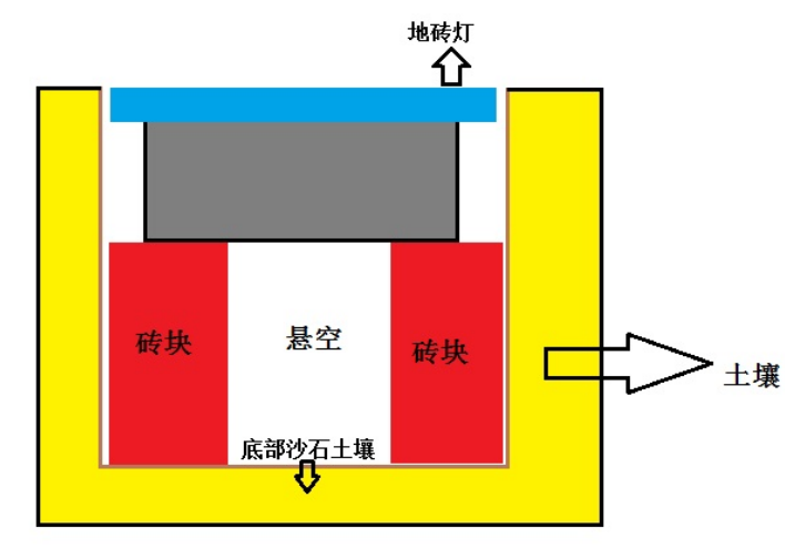 地磚燈